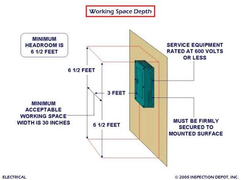 electrical box requirements|code for electrical box height.